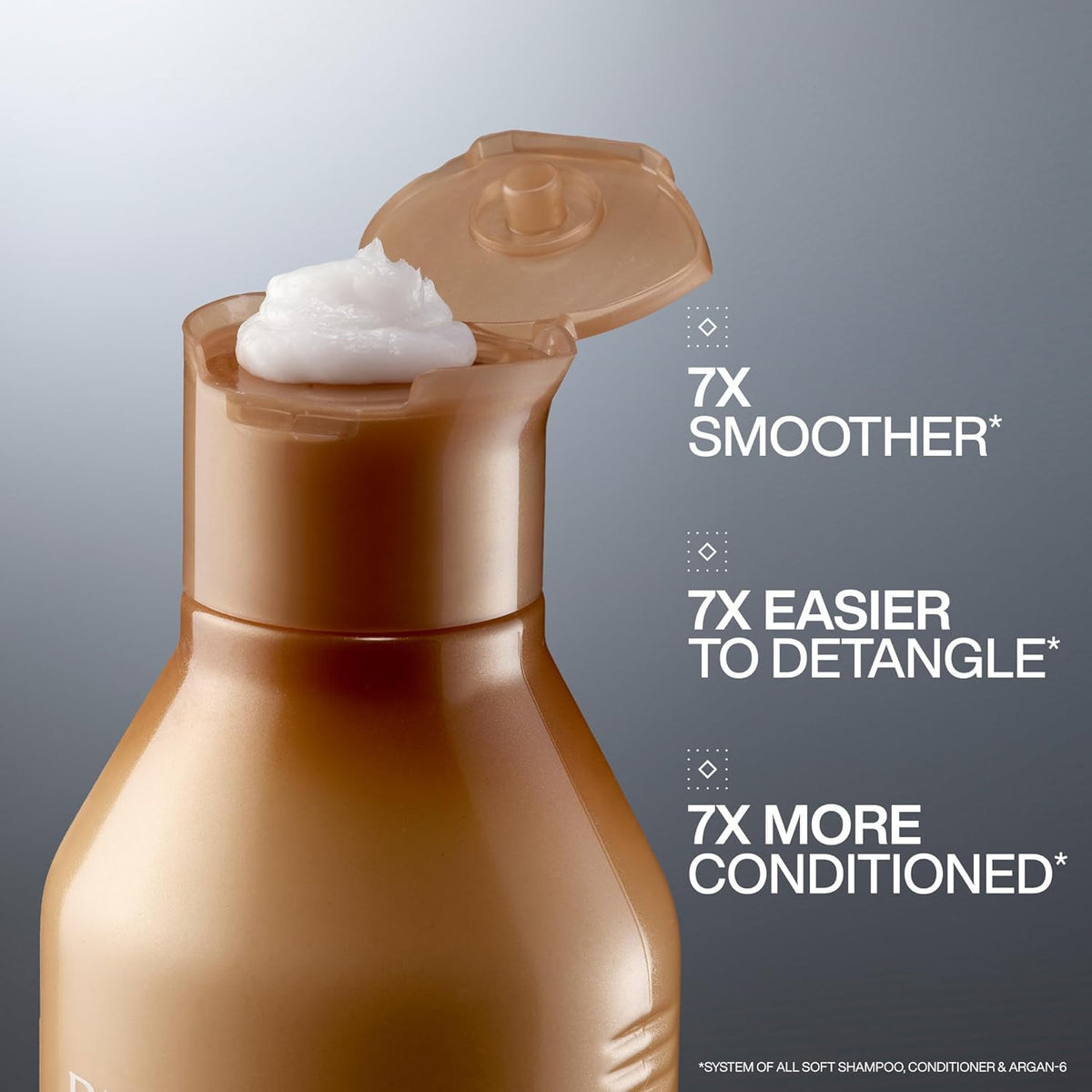Redken All Soft Conditioner 300ml | Moisturizing Conditioner for Dry Hair